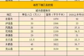 湖南湘西下辖区县经济、面积、人口等数据图片