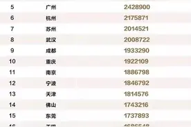 福布斯中国统计：北京、上海超过600万人活期存款在百万以上。图片