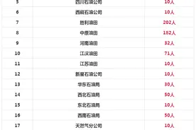 中国石油招8000人！国家电网招聘7335人！图片