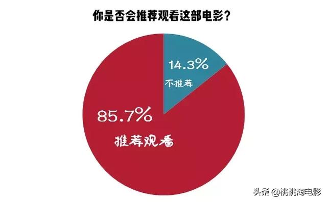 请人类远离《哥斯拉2》