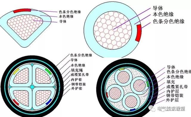 电缆型号大全「三相五线电缆规格型号一览表」