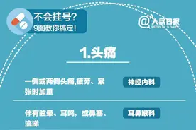 什么病挂什么科！请把这张表转给所有人图片