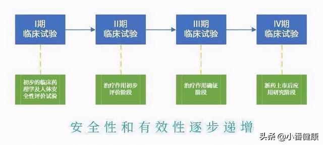 乙肝现实目标，彻底清除或需联药，测量肝内cccDNA是难点
