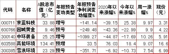 周二股市重大投资内参