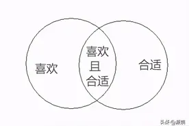 “喜欢的人”还是“合适的人”？这本来就不是个问题图片