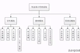 基于SSM框架的毕业设计管理系统的设计与实现图片