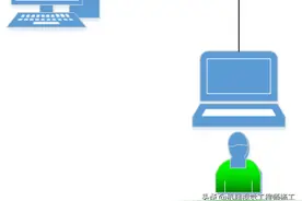 软件源代码调试，你用过什么方法？看我介绍上位机源码调试图片