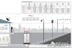 阿昆聊电路的“守护神”-防护类器件，一起对它们有个总体认识！图片