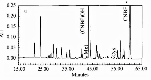 鍒╃敤杩樺師鍓傚強鍙嶇浉楂樻晥娑茬浉鑹茶氨妫€娴嬪ザ绮変腑鐨勫惈纭皑鍩洪吀