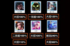 王者荣耀：妲己明明很“完美”，为什么给人的感觉像“弱鸡”？图片