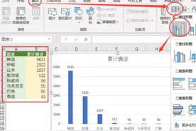 超全的Excel图表制作方法来了！图片