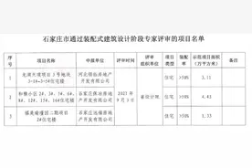 石家庄7项目通过装配式专家评审 含龙湖 中冶等图片