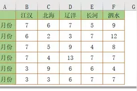 二维表中查询数据，8种方法你会几种？图片