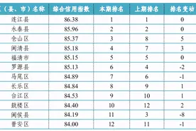 厉害！连江这项工作连续六期排名全市第一图片