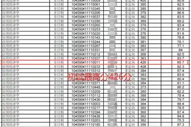 郑州大学公布拟录取名单，初试最高分426分，复录比才1:1.3图片