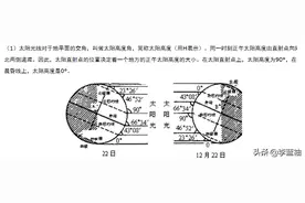 东户和西户，真的是东户一定更优吗？NO！图片