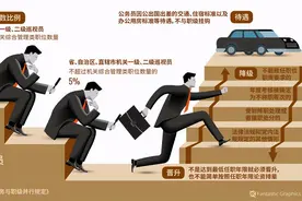 公务员晋升难吗？从科员到正厅级要走多久？图片