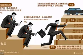 公务员晋升难吗？从科员到正厅级要走多久？图片