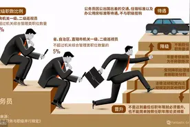 公务员晋升难吗？从科员到正厅级要走多久？图片