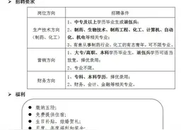 东平县开展“双50强企业”专场招聘活动图片
