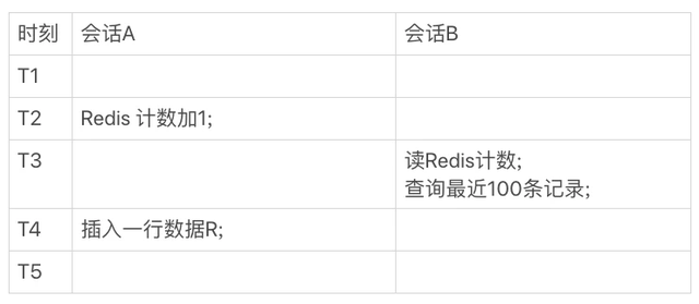 面试官：count(*) 怎么优化？