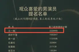 金鹰奖最新投票结果统计：王一博一马当先，赵丽颖却被宋茜反超图片