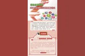 图解 | 纪检监察机关对问题线索处置方式和处置时限是什么图片