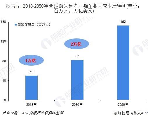一文带你看中国阿尔茨海默药物市场发展现状