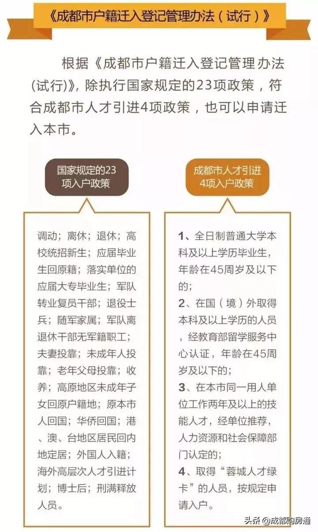 2020年最新落户大全，想要早日落户成都，看完这篇就够了