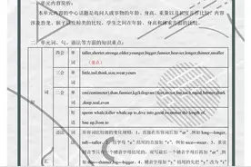 六年级英语下册：知识点+期末试卷合集！考前掌握好，高分随便拿图片