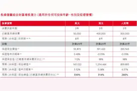 【保险基础知识125】境外大额保单与境内有什么不同图片