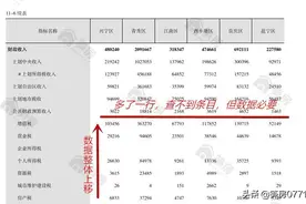 看南宁系列2-财政收支图片