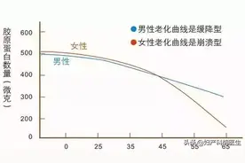 为什么孕期皮肤会变差？关键在于1种成分的流失，现在知道还不晚图片