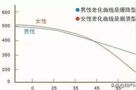 为什么孕期皮肤会变差？关键在于1种成分的流失，现在知道还不晚图片