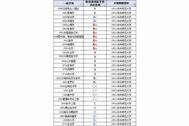 华中师范大学2020毕业生就业报告：22%留鄂，月薪7273图片