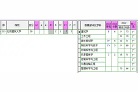 北京建筑大学图片