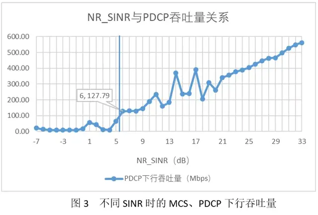5G NR覆盖性能研究