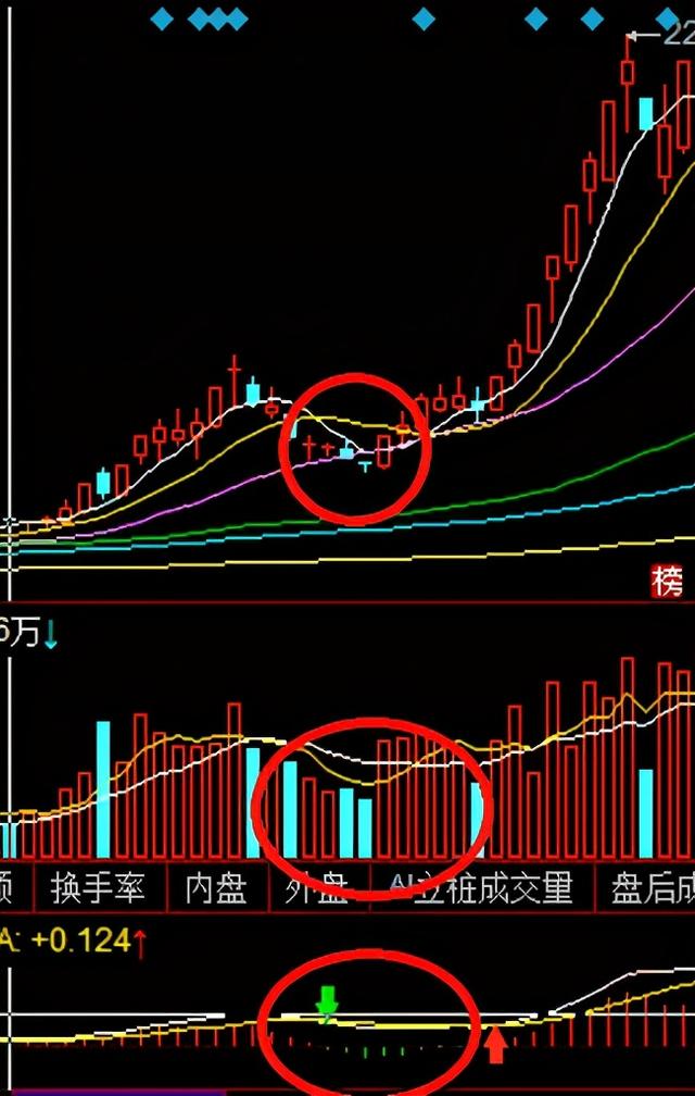 顶背离和底背离什么意思顶背离和底背离