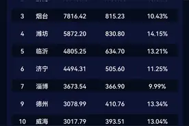 菏泽房价必然上涨的“N“个理由图片