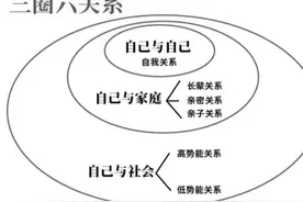 张萌萌姐《财富高效能》课程复盘图片