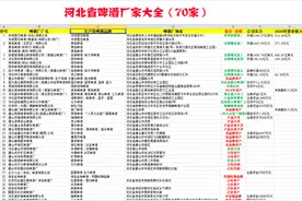 河北人喝什么啤酒？河北省啤酒厂家大全，60家已经消失你喝过哪种图片