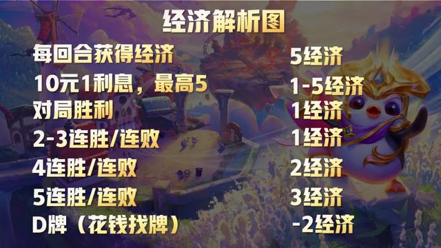 云顶之弈最强超细教学3，从小白到王者进阶所有技巧-基础运营篇