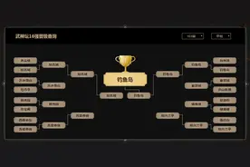 梦幻西游：武神坛年终盘点之钓yu岛-在风雨飘摇中一年两冠图片