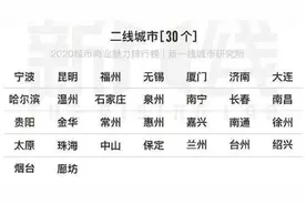 中国第11大城市太原市，如今，实力和珠海市差不多了图片