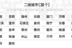 中国第11大城市太原市，如今，实力和珠海市差不多了图片