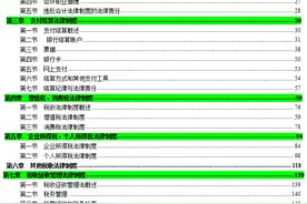 2021年初级会计备考必背知识点，我都整理好了，建议打印学习图片