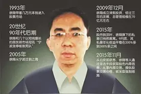 从3万赚到200亿？郝小强原型，“股神”徐翔的故事不输电视剧图片