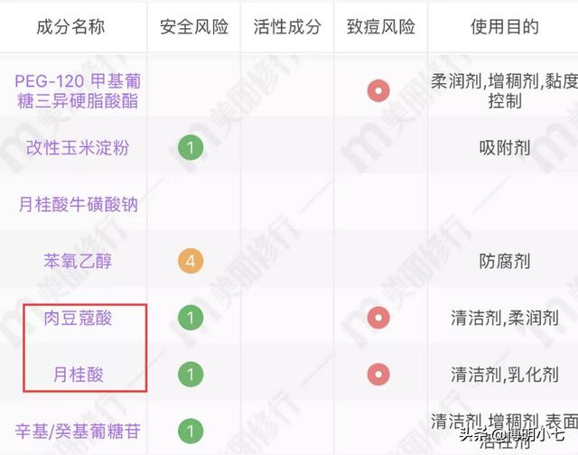 洗面奶毁脸曝光系列