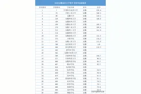 安徽最好大学排名，合工大稳居第二，安师大跻身五强图片
