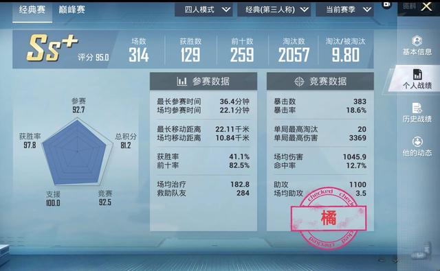 SS15Vx车队个人战绩